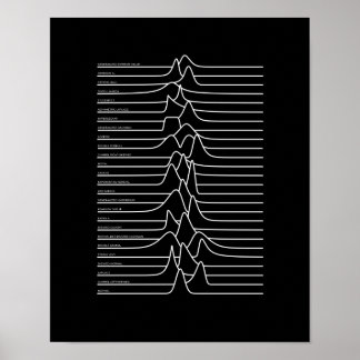 Unknown Distributions Poster