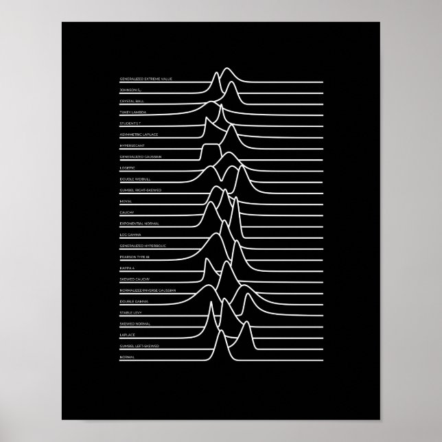 Unknown Distributions Poster (Frente)