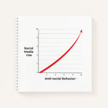 Uso das mídias sociais