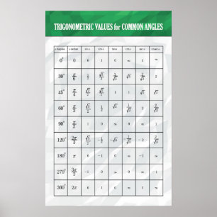 Valores Trigonométricos - Poster de Matemática