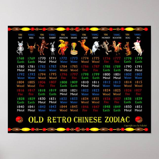 ValxArt Antigo Retro Zodiac Poster 1768 a 1851 (Frente)