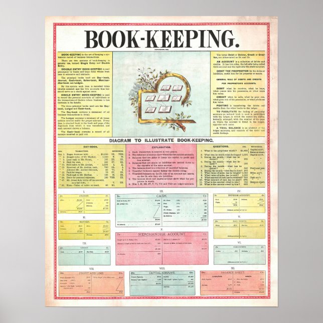  Vintage 1890 Bookkeeping Chart Poster (Frente)