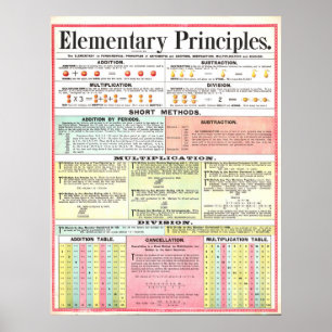Vintage 1890 Matth Principles Poster