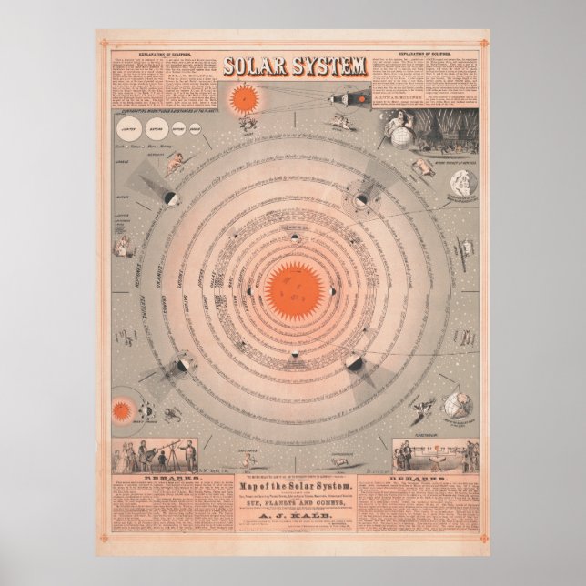 Vintage Solar System Poster (Frente)