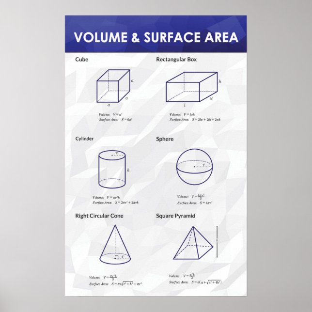 Volume e área de superfície - Poster de matemática (Frente)