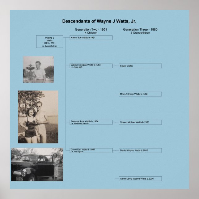 Wayne Family Poster (Frente)