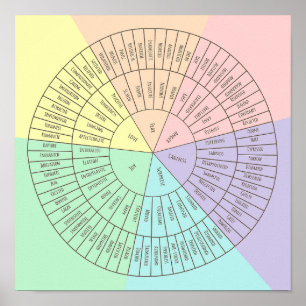 Wheel of emotions and feelings poster