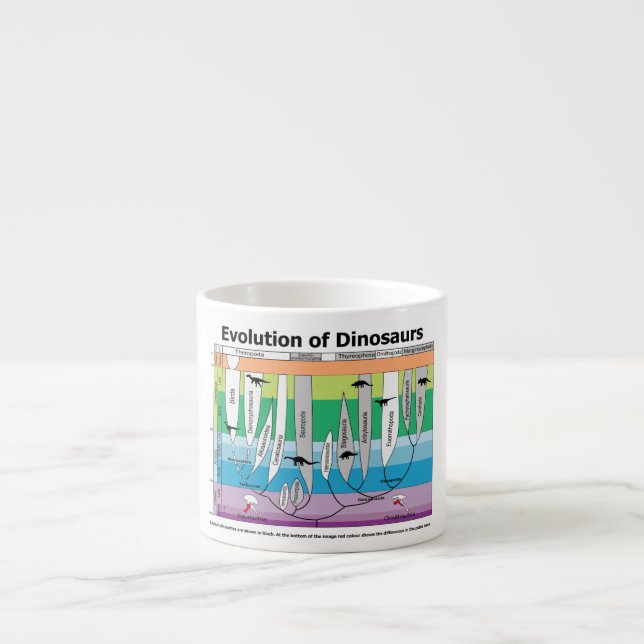 Xícara De Espresso Carta da evolução dos dinossauros (Frente)
