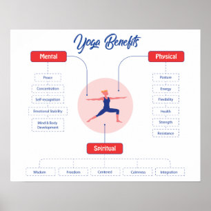 Yoga Benefícios Poster