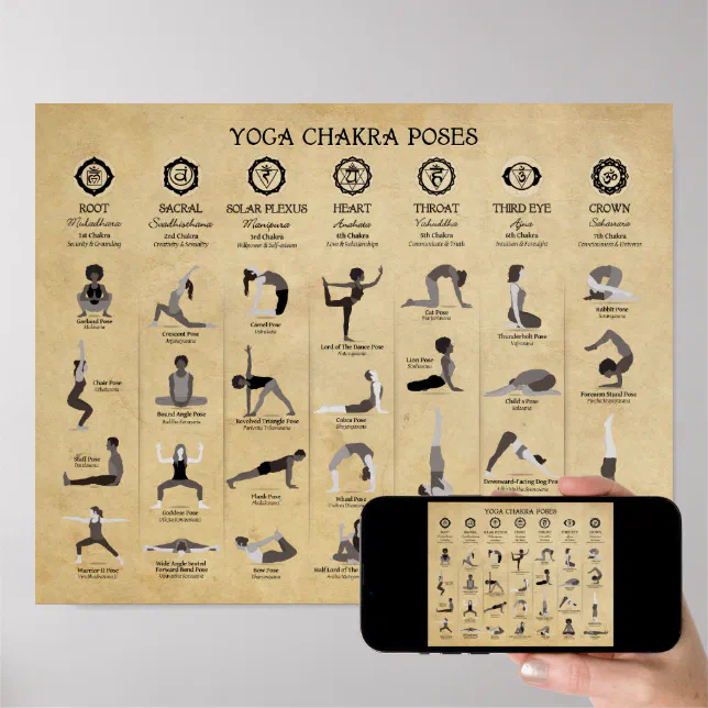 Yoga Chakra Poses Chart - 74 by Serena King