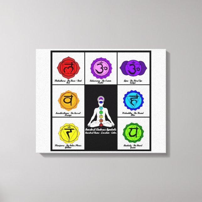 Yoga Reiki Sete Chakras Símbolos Canvas Gráfico. (Frente)